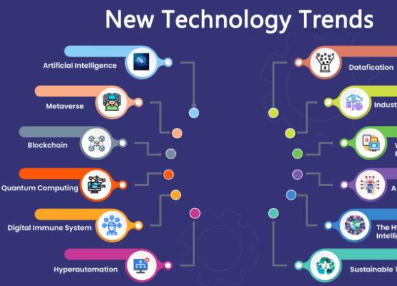 Business Technology Trends 2023