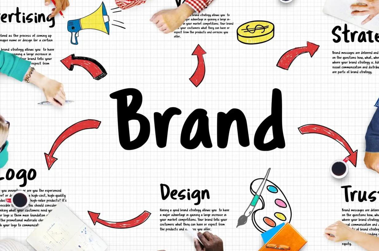 Brand identity